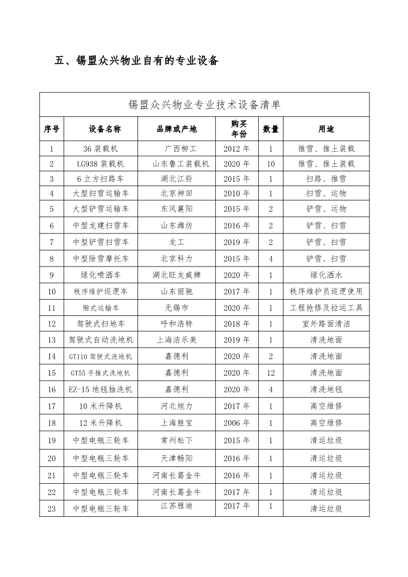 081516351678_0設施設備管理(lǐ)_57